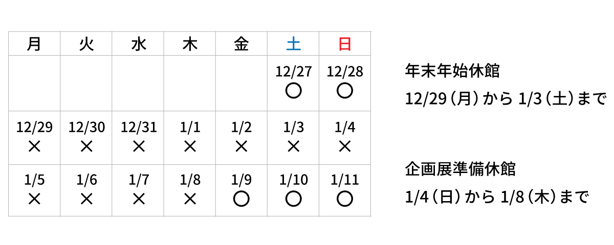 年末年始休館12月29日（月曜日）から1月3日（土曜日）まで、企画展準備休館1月4日（日曜日）から1月8日（木）まで